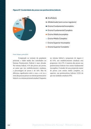 140 Departamento Penitenciário Nacional - Ministério da Justiça
Figura 87. Escolaridade dos presos nas penitenciárias federais
Comparado ao restante da população
prisional, a idade média dos custodiados no
Sistema Penitenciário Federal é mais elevada.
No sistema federal, 41% dos presos são jovens,
ao passo que nos estabelecimentos estaduais,
a porcentagem de jovens é de 56%. Não há
diferença significativa entre a raça, a cor ou a
etnia das pessoas presas no sistema penitenciário
federal e no sistema prisional estadual. Enquanto
Fonte: Infopen, junho/2014
0%
Analfabeto
Alfabetizado (sem cursos regulares)
Ensino Fundamental Incompleto
Ensino Fundamental Completo
Ensino Médio Incompleto
Ensino Médio Completo
Ensino Superior Incompleto
Ensino Superior Completo
4%
8%
12%
9%
13%
52%
2%
no sistema federal a proporção de negros é
de 63%, nos estabelecimentos estaduais essa
proporção é de 67%. A maioria dos presos nas
penitenciárias federais tem ensino fundamental
incompleto. Contudo, há uma proporção maior
de presos com ensino médio completo, ou
superior, nas penitenciárias federais (22%) do
que nas unidades estaduais (9%).
 