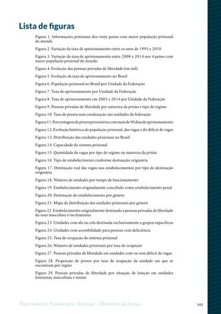 143Departamento Penitenciário Nacional - Ministério da Justiça
Lista de figuras
Figura 1. Informações prisionais dos vinte países com maior população prisional
do mundo
Figura 2. Variação da taxa de aprisionamento entre os anos de 1995 e 2010
Figura 3. Variação da taxa de aprisionamento entre 2008 e 2014 nos 4 países com
maior população prisional do mundo
Figura 4. Evolução das pessoas privadas de liberdade (em mil)
Figura 5. Evolução da taxa de aprisionamento no Brasil
Figura 6. População prisional no Brasil por Unidade da Federação
Figura 7. Taxa de aprisionamento por Unidade da Federação
Figura 8. Taxa de aprisionamento em 2005 e 2014 por Unidade da Federação
Figura 9. Pessoas privadas de liberdade por natureza da prisão e tipo de regime
Figura 10. Taxa de presos sem condenação nas unidades da federação
Figura11.Porcentagemdepresosprovisórioscommaisde90diasdeaprisionamento
Figura 12. Evolução histórica da população prisional, das vagas e do déficit de vagas
Figura 13. Distribuição das unidades prisionais no Brasil
Figura 14. Capacidade do sistema prisional
Figura 15. Quantidade de vagas por tipo de regime ou natureza da prisão
Figura 16. Tipo de estabelecimento conforme destinação originária
Figura 17. Destinação real das vagas nos estabelecimentos por tipo de destinação
originária
Figura 18. Número de unidades por tempo de funcionamento
Figura 19. Estabelecimento originalmente concebido como estabelecimento penal
Figura 20. Destinação do estabelecimento por gênero
Figura 21. Mapa da distribuição das unidades prisionais por gênero
Figura 22. Estabelecimento originalmente destinado a pessoas privadas de liberdade
do sexo masculino e/ou feminino.
Figura 23. Unidades com ala ou cela destinada exclusivamente a grupos específicos
Figura 24. Unidades com acessibilidade para pessoas com deficiência
Figura 25. Taxa de ocupação do sistema prisional
Figura 26. Número de unidades prisionais por taxa de ocupação
Figura 27. Pessoas privadas de liberdade em unidades com ou sem déficit de vagas
Figura 28. Proporção de presos por taxa de ocupação da unidade em que se
encontram por região
Figura 29. Pessoas privadas de liberdade por situação de lotação em unidades
femininas, masculinas e mistas
 