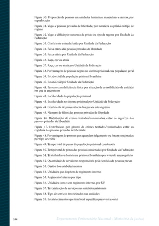 144 Departamento Penitenciário Nacional - Ministério da Justiça
Figura 30. Proporção de pessoas em unidades femininas, masculinas e mistas, por
superlotação
Figura 31. Vagas e pessoas privadas de liberdade, por natureza da prisão ou tipo de
regime
Figura 32. Vagas e déficit por natureza da prisão ou tipo de regime por Unidade da
Federação
Figura 33. Coeficiente entrada/saída por Unidade da Federação
Figura 34. Faixa etária das pessoas privadas de liberdade
Figura 35. Faixa etária por Unidade da Federação
Figura 36. Raça, cor ou etnia
Figura 37. Raça, cor ou etnia por Unidade da Federação
Figura 38. Porcentagem de pessoas negras no sistema prisional e na população geral
Figura 39. Estado civil da população prisional brasileira
Figura 40. Estado civil por Unidade da Federação
Figura 41. Pessoas com deficiência física por situação de acessibilidade da unidade
em que se encontram
Figura 42. Escolaridade da população prisional
Figura 43. Escolaridade no sistema prisional por Unidade da Federação
Figura 44. Continente de proveniência dos presos estrangeiros
Figura 45. Número de filhos das pessoas privadas de liberdade
Figura 46. Distribuição de crimes tentados/consumados entre os registros das
pessoas privadas de liberdade
Figura 47. Distribuição por gênero de crimes tentados/consumados entre os
registros das pessoas privadas de liberdade
Figura 48. Porcentagem de pessoas que aguardam julgamento ou foram condenadas
por tipo de crime
Figura 49. Tempo total de penas da população prisional condenada
Figura 50. Tempo total de penas das pessoas condenadas por Unidade da Federação
Figura 51. Trabalhadores do sistema prisional brasileiro por vínculo empregatício
Figura 52. Quantidade de servidores responsáveis pela custódia de pessoas presas
Figura 53. Gestão dos estabelecimentos
Figura 54. Unidades que dispõem de regimento interno
Figura 55. Regimento Interno por tipo
Figura 56. Unidades com e sem regimento interno, por UF
Figura 57. Terceirização de serviços nas unidades prisionais
Figura 58. Tipo de serviços terceirizados nas unidades
Figura 59. Estabelecimentos que têm local específico para visita social
 