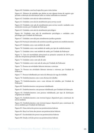 145Departamento Penitenciário Nacional - Ministério da Justiça
Figura 60. Unidades com local específico para visita íntima
Figura 61. Número de unidades que detêm ou não alguma forma de registro que
permite a obtenção da informação sobre as visitas realizadas no semestre
Figura 62. Unidades com sala de videoconferência
Figura 63. Unidades com sala de atendimento para serviço social
Figura 64. Unidades com sala de atendimento para serviço social e unidades com
assistentes sociais, por Unidade da Federação
Figura 65. Unidades com sala de atendimento psicológico
Figura 66. Unidades com sala de atendimento psicológico e unidades com
psicólogos, por Unidade da Federação
Figura 67. Unidades com sala para atendimento jurídico gratuito
Figura68.Prestaçãosistemáticadeassistênciajurídicagratuitanosestabelecimentos
Figura 69. Unidades com e sem módulo de saúde
Figura 70. Unidades com e sem módulo de saúde, por tipo de estabelecimento
Figura 71. Unidades com e sem módulo de saúde, por Unidade da Federação
Figura 72. Taxa de mortalidade intencional no primeiro semestre de 2014 para
cada dez mil pessoas privadas de liberdade
Figura 73. Unidades com e sem sala de aula
Figura 74. Unidades com e sem sala de aula, por Unidade da Federação
Figura 75. Pessoas em atividades laborais internas e externas
Figura 76. Pessoas em atividades laborais internas e externas, por Unidade da
Federação
Figura 77. Pessoas trabalhando por meio de obtenção da vaga de trabalho
Figura 78. Estabelecimentos com e sem oficinas de trabalho
Figura 79. Estabelecimentos com e sem oficinas de trabalho, por Unidade da
Federação
Figura 80. Estabelecimentos com pessoas trabalhando
Figura 81. Estabelecimentos com pessoas trabalhando, por Unidade da Federação
Figura 82. Estabelecimentos com pessoas trabalhando, por tipo de destinação
originária da unidade
Figura 83. Estabelecimentos com terreno/espaço disponível para construção de
novos módulos
Figura 84. Estabelecimentos com terreno/espaço disponível para construção de
novos módulos por Unidade da Federação
Figura 85. Faixa etária dos presos nas penitenciárias federais
Figura 86. Raça/cor/etnia dos presos nas penitenciárias federais
Figura 87. Escolaridade dos presos nas penitenciárias federais
Figura 88. Estado civil dos presos nas penitenciárias federais
 