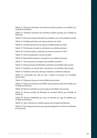 147Departamento Penitenciário Nacional - Ministério da Justiça
Tabela 22. Prestação sistemática de assistência jurídica gratuita nas unidades, por
Unidade da Federação
Tabela 23. População prisional sem assistência jurídica gratuita, por Unidade da
Federação
Tabela 24. Pessoas privadas de liberdade em unidades com e sem módulos de saúde
Tabela 25. Unidades prisionais com espaços mínimos de saúde
Tabela 26. Unidades prisionais com espaços complementares de saúde
Tabela 27. Profissionais da saúde em atividade nas unidades prisionais
Tabela 28. Consultas médicas realizadas no primeiro semestre de 2014
Tabela 29. Outros atendimentos na área da saúde
Tabela 30. Quantidade de pessoas com agravos nas unidades prisionais
Tabela 31. Taxa de pessoas com agravos nas unidades prisionais
Tabela 32. Pessoas privadas de liberdade envolvidas em atividades educacionais
Tabela 33. Unidades com sala de aula e com pessoas em atividades educacionais
Tabela 34. Unidades com outras salas que compõem o módulo de educação
Tabela 35. Capacidade das salas de aula e número de pessoas em atividades
educacionais
Tabela 36. Proporção de pessoas em atividades educacionais
Tabela 37. Pessoas envolvidas em atividades educacionais por tipo de atividade, por
Unidade da Federação
Tabela 38. Pessoas envolvidas em outros tipos de atividades educacionais
Tabela 39. Pessoas privadas de liberdade em atividade laboral, por Unidade da
Federação
Tabela 40. Pessoas trabalhando por meio de obtenção da vaga de trabalho, por
Unidade da Federação
Tabela 41. Tipo e oficinas nos estabelecimentos por Unidade da Federação
Tabela 42. Porcentagem de pessoas que aguardam julgamento ou foram condenadas
por tipo penal
 