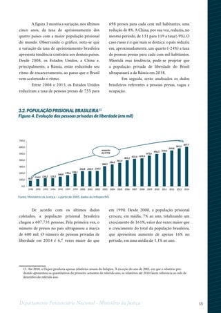 15Departamento Penitenciário Nacional - Ministério da Justiça
A figura 3 mostra a variação, nos últimos
cinco anos, da taxa de aprisionamento dos
quatro países com a maior população prisional
do mundo. Observando o gráfico, nota-se que
a variação da taxa de aprisionamento brasileira
apresenta tendência contrária aos demais países.
Desde 2008, os Estados Unidos, a China e,
principalmente, a Rússia, estão reduzindo seu
ritmo de encarceramento, ao passo que o Brasil
vem acelerando o ritmo.
Entre 2008 e 2013, os Estados Unidos
reduziram a taxa de pessoas presas de 755 para
698 presos para cada cem mil habitantes, uma
redução de 8%. A China, por sua vez, reduziu, no
mesmo período, de 131 para 119 a taxa (-9%). O
caso russo é o que mais se destaca: o país reduziu
em, aproximadamente, um quarto (-24%) a taxa
de pessoas presas para cada cem mil habitantes.
Mantida essa tendência, pode-se projetar que
a população privada de liberdade do Brasil
ultrapassará a da Rússia em 2018.
Em seguida, serão analisados os dados
brasileiros referentes a pessoas presas, vagas e
ocupação.
90,0
114,3 126,2 129,2
148,8
170,6 194,1
232,8 233,9 239,3
308,3
336,4
361,4
401,2
422,4 429,4
473,6
496,3 514,6
549,8
581,5
607,7
0,0
100,0
200,0
300,0
400,0
500,0
600,0
700,0
1990 1992 1993 1994 1995 1997 1999 2000 2001 2002 2003 2004 2005 2006 2007 2008 2009 2010 2011 2012 2013 2014
aumento
de 575%
3.2. POPULAÇÃO PRISIONAL BRASILEIRA13
Figura 4. Evolução das pessoas privadas de liberdade (em mil)
Fonte: Ministério da Justiça – a partir de 2005, dados do Infopen/MJ
1
13. Até 2010, o Depen produzia apenas relatórios anuais do Infopen. À exceção do ano de 2002, em que o relatório pro-
duzido apresentou os quantitativos do primeiro semestre do referido ano, os relatórios até 2010 fazem referencia ao mês de
dezembro do referido ano.
De acordo com os últimos dados
coletados, a população prisional brasileira
chegou a 607.731 pessoas. Pela primeira vez, o
número de presos no país ultrapassou a marca
de 600 mil. O número de pessoas privadas de
liberdade em 2014 é 6,7 vezes maior do que
em 1990. Desde 2000, a população prisional
cresceu, em média, 7% ao ano, totalizando um
crescimento de 161%, valor dez vezes maior que
o crescimento do total da população brasileira,
que apresentou aumento de apenas 16% no
período, em uma média de 1,1% ao ano.
 