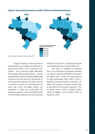 19Departamento Penitenciário Nacional - Ministério da Justiça
A figura 8 mostra a evolução da taxa de
aprisionamento nas Unidades da Federação no
período entre 2005 e 2014. À exceção de sete
estados – Acre, Amazonas, Bahia, Maranhão,
Piauí, Sergipe e Rio Grande do Norte –, a taxa de
pessoas presas de todas as Unidades da Federação
encontra-se em uma faixa mais elevada que no
início do período analisado. Esse dado evidencia
a tendência crescente de encarceramento em
quase todo o país. Em alguns estados, esse
movimento é ainda mais pronunciado. No
período em questão, as taxas do Espírito Santo
e de Pernambuco subiram mais de um patamar,
saltando da faixa de 110 a 220 presos para cada
cem mil habitantes para a faixa de 300 a 450.
Em todas as Unidades da Federação
houve um crescimento da população prisional
em relação a cada cem mil habitantes. Contudo,
em alguns entes, o ritmo de encarceramento
foi mais pronunciado. Entre 2005 e 2014, a
população prisional brasileira aumentou, em
média, 66%, enquanto, em alguns estados, mais
do que dobrou: em Tocantins, aumentou 174%;
em Minas Gerais, 163%; no Espírito Santo,
130%; em Alagoas, 117%; na Bahia, 116%; no
Amazonas, 103%.
Taxa de pessoas privadas de liberdade
para cada 100.000 habitantes
450 a 569
300 a 450
220 a 300
110 a 220
50 a 110
Figura 8. Taxa de aprisionamento em 2005 e 2014 por Unidade da Federação
Fonte: Infopen, dezembro/2005 e junho/2014
2005 2014
 