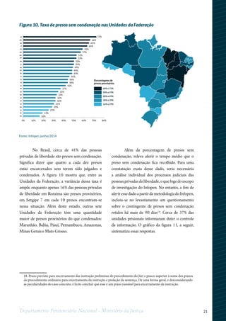 21Departamento Penitenciário Nacional - Ministério da Justiça
No Brasil, cerca de 41% das pessoas
privadas de liberdade são presos sem condenação.
Significa dizer que quatro a cada dez presos
estão encarcerados sem terem sido julgados e
condenados. A figura 10 mostra que, entre as
Unidades da Federação, a variância dessa taxa é
ampla: enquanto apenas 16% das pessoas privadas
de liberdade em Roraima são presos provisórios,
em Sergipe 7 em cada 10 presos encontram-se
nessa situação. Além deste estado, outras sete
Unidades da Federação têm uma quantidade
maior de presos provisórios do que condenados:
Maranhão, Bahia, Piauí, Pernambuco, Amazonas,
Minas Gerais e Mato Grosso.
Além da porcentagem de presos sem
condenação, releva aferir o tempo médio que o
preso sem condenação fica recolhido. Para uma
constatação exata desse dado, seria necessária
a análise individual dos processos judiciais das
pessoas privadas de liberdade, o que foge do escopo
de investigação do Infopen. No entanto, a fim de
aferiressedadoapartirdametodologiadoInfopen,
incluiu-se no levantamento um questionamento
sobre o contingente de presos sem condenação
retidos há mais de 90 dias18
. Cerca de 37% das
unidades prisionais informaram deter o controle
da informação. O gráfico da figura 11, a seguir,
sistematiza essas respostas.
1
18. Prazo previsto para encerramento das instrução preliminar do procedimento do Júri e pouco superior à soma dos prazos
do procedimento ordinário para encerramento da instrução e prolação da sentença. De uma forma geral, e desconsiderando
as peculiaridades do caso concreto, é lícito concluir que esse é um prazo razoável para encerramento da instrução.
Porcentagens de
presos provisórios
60% a 73%
50% a 59%
40% a 49%
30% a 39%
16% a 29%
73%
16%
19%
25%
29%
31%
32%
32%
33%
35%
37%
42%
44%
44%
46%
49%
49%
49%
50%
50%
53%
53%
57%
59%
64%
65%
66%
0% 10% 20% 30% 40% 50% 60% 70% 80%
SE
MA
BA
PI
PE
AM
MG
MT
RR
CE
PR
GO
PA
RJ
TO
ES
AL
PB
RS
RN
DF
SP
AP
MS
SC
AC
RO
Figura 10. Taxa de presos sem condenação nas Unidades da Federação
Fonte: Infopen, junho/2014
 