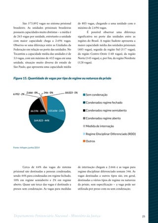 25Departamento Penitenciário Nacional - Ministério da Justiça
São 375.892 vagas no sistema prisional
brasileiro. As unidades prisionais brasileiras
possuem capacidades muito distintas – a média é
de 265 vagas por unidade, entretanto a unidade
com maior capacidade chega a 2.696 vagas.
Observa-se uma diferença entre as Unidades da
Federação em relação ao porte das unidades. No
Tocantins a capacidade média das unidades é de
53 vagas, com um máximo de 432 vagas em uma
unidade, situação muito diversa do estado de
São Paulo, que apresenta uma capacidade média
de 805 vagas, chegando a uma unidade com o
máximo de 2.696 vagas.
É possível observar uma diferença
significativa no porte das unidades entre as
regiões do Brasil. A região Sudeste apresenta a
maior capacidade média das unidades prisionais
(485 vagas), seguida da região Sul (317 vagas),
da região Centro-Oeste (148 vagas), da região
Norte (145 vagas), e, por fim, da região Nordeste
(128 vagas).
Cerca de 64% das vagas do sistema
prisional são destinadas a pessoas condenadas,
sendo 44% para condenadas em regime fechado,
18% em regime semiaberto e 2% em regime
aberto. Quase um terço das vagas é destinado a
presos sem condenação. As vagas para medidas
de internação chegam a 2.666 e as vagas para
regime disciplinar diferenciado somam 346. As
vagas destinadas a outros tipos são, em geral,
destinadas a vários tipos de regime ou natureza
da prisão, sem especificação – a vaga pode ser
utilizada por preso com ou sem condenação.
115.656 - 31%
164.823 - 44%
66.596 - 18%
6.952 - 2%
2.666 - 0% 346 - 0% 18.023 - 5%
Sem condenação
Condenados regime fechado
Condenados regime semiaberto
Condenados regime aberto
Medida de internação
Regime Disciplinar Diferenciado (RDD)
Outros
Figura 15. Quantidade de vagas por tipo de regime ou natureza da prisão
Fonte: Infopen, junho/2014
 
