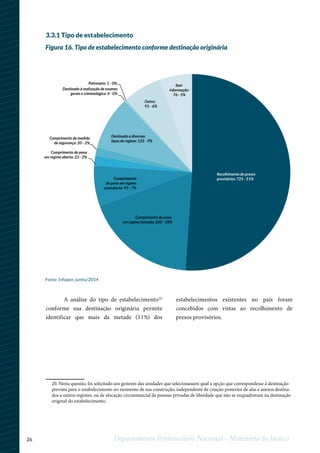 26 Departamento Penitenciário Nacional - Ministério da Justiça
3.3.1 Tipo de estabelecimento
A análise do tipo de estabelecimento20
conforme sua destinação originária permite
identificar que mais da metade (51%) dos
estabelecimentos existentes no país foram
concebidos com vistas ao recolhimento de
presos provisórios.
1
20. Nesta questão, foi solicitado aos gestores das unidades que selecionassem qual a opção que correspondesse à destinação
prevista para o estabelecimento no momento de sua construção, independente de criação posterior de alas e anexos destina-
dos a outros regimes, ou de alocação circunstancial de pessoas privadas de liberdade que não se enquadravam na destinação
original do estabelecimento.
Recolhimento de presos
provisórios: 725 - 51%
Destinado à realização de exames
gerais e criminológico: 4 - 0%
Cumprimento de medida
de segurança: 20 - 2%
Destinado a diversos
tipos de regime: 125 - 9%
Patronato: 1 - 0%
Outro:
91 - 6%
Sem
informação:
76 - 5%
Cumprimento de pena
em regime aberto: 23 - 2%
Cumprimento
de pena em regime
semiaberto: 95 - 7%
Cumprimento de pena
em regime fechado: 260 - 18%
Figura 16. Tipo de estabelecimento conforme destinação originária
Fonte: Infopen, junho/2014
 