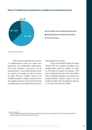 31Departamento Penitenciário Nacional - Ministério da Justiça
Dada a natureza particular de sua função,
os estabelecimentos penais são espaços que
apresentam alta complexidade programática.
Com vistas a obedecer o que prevê a Lei de
Execução Penal25
, esses estabelecimentos devem
ser capazes, por exemplo, de oferecer serviços
de saúde, educação e trabalho. Apesar de sua
finalidade complexa e singular, mais de um terço
das unidades prisionais no país (36%) não foram
concebidas para serem estabelecimentos penais,
mas adaptadas para este fim.
Como será detalhado adiante, em quase
metade (49%) das unidades concebidas como
estabelecimento penal há módulos de saúde,
em 58% delas, há modulo de educação e 30%
desses estabelecimentos têm oficina de trabalho.
Entre as unidades adaptadas, esses números são
consideravelmente menores: apenas 22% tem
modulo de saúde, 40% tem módulo de educação
e 17% conta com oficina de trabalho
1
25. O Conselho Nacional de Política Criminal e Penitenciária (CNPCP), em Resolução nº 9 de 18 de Novembro de 2011,
estabelece diretrizes básicas para a arquitetura penal.
Concebido como estabelecimento penal
Adaptado para estabelecimento penal
Sem informação
794 - 63%
450 - 36%
14 - 1%
Figura 19. Estabelecimento originalmente concebido como estabelecimento penal
Fonte: Infopen, junho/2014
 