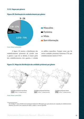 33Departamento Penitenciário Nacional - Ministério da Justiça
Unidades prisionais masculinas
1 Ponto = 1 unidade masculina
Unidades prisionais femininas
1 Ponto = 1 unidade masculina
Unidades prisionais mistas
1 Ponto = 1 unidade masculina
Figura 20. Destinação do estabelecimento por gênero
Figura 21. Mapa da distribuição das unidades prisionais por gênero
3.3.3. Vagas por gênero
A figura 20 mostra a distribuição dos
estabelecimentos prisionais de acordo com
o gênero a que ele se destina. A maior parte
dos estabelecimentos, três quartos, é voltada
ao público masculino. Cumpre notar que há
menos unidades prisionais femininas (7%) que
estabelecimentos mistos (17%)26
.
1
26. O artigo 5º, inciso XLVIII, da Constituição Federal de 1988 impõe que a pena deverá ser cumprida em estabelecimentos
distintos, de acordo com a natureza do delito, a idade e o sexo do apenado.
Masculino
Feminino
Misto
Sem informação
1.070 - 75%
103 - 7%
238 - 17%
9 - 1%
Fonte: Infopen, junho/2014
Fonte: Infopen, junho/2014
 