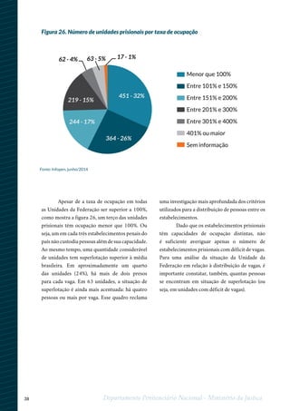 38 Departamento Penitenciário Nacional - Ministério da Justiça
Apesar de a taxa de ocupação em todas
as Unidades da Federação ser superior a 100%,
como mostra a figura 26, um terço das unidades
prisionais têm ocupação menor que 100%. Ou
seja, um em cada três estabelecimentos penais do
país não custodia pessoas além de sua capacidade.
Ao mesmo tempo, uma quantidade considerável
de unidades tem superlotação superior à média
brasileira. Em aproximadamente um quarto
das unidades (24%), há mais de dois presos
para cada vaga. Em 63 unidades, a situação de
superlotação é ainda mais acentuada: há quatro
pessoas ou mais por vaga. Esse quadro reclama
uma investigação mais aprofundada dos critérios
utilizados para a distribuição de pessoas entre os
estabelecimentos.
Dado que os estabelecimentos prisionais
têm capacidades de ocupação distintas, não
é suficiente averiguar apenas o número de
estabelecimentos prisionais com déficit de vagas.
Para uma análise da situação da Unidade da
Federação em relação à distribuição de vagas, é
importante constatar, também, quantas pessoas
se encontram em situação de superlotação (ou
seja, em unidades com déficit de vagas).
Figura 26. Número de unidades prisionais por taxa de ocupação
Fonte: Infopen, junho/2014
451 - 32%
364 - 26%
244 - 17%
219 - 15%
62 - 4% 63 - 5% 17 - 1%
Menor que 100%
Entre 101% e 150%
Entre 151% e 200%
Entre 201% e 300%
Entre 301% e 400%
401% ou maior
Sem informação
 