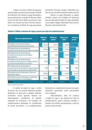 45Departamento Penitenciário Nacional - Ministério da Justiça
A figura 32 mostra o déficit de vagas por
tipo de regime e situação processual por Unidade
da Federação. Em relação às vagas destinadas a
presos provisórios, os estados de Roraima, Mato
Grosso do Sul, Piauí e Bahia apresentam o pior
déficit. Da situação de Santa Catarina destaca-
se a inexistência de déficit de vagas para presos
provisórios. Roraima, Amapá e Maranhão, por
sua vez, têm um déficit abaixo da média nacional.
Quanto às vagas destinadas ao regime
fechado, existem seis Unidades da Federação
que não apresentam déficit de vagas destinadas
a esse regime: Alagoas, Maranhão, Piauí, Paraná,
Roraima e Rio Grande do Sul.
A análise da média de vagas e média
de presos não nos permite identificar grandes
disfunções, ao passo que os padrões máximos
verificados nesses quesitos indicam um
distanciamento considerável de padrões
adequados de construção e de ocupação. Os
estabelecimentos destinados ao recolhimento
de presos provisórios e os estabelecimentos
destinados ao cumprimento de pena em regime
semiaberto apresentam maior precariedade
nesta categoria.
Adicionalmente, além de verificar
a média de vagas e seu máximo por tipo de
estabelecimento, parece relevante entender a
dinâmica de entrada, movimentação e saída no
sistema como um todo.
Tabela 6. Média e máximo de vagas e presos por tipo de estabelecimento
Tipo de estabelecimento
Média de
vagas
Média de
presos
Máximo de
vagas
Máximo
presos
Estabelecimento destinado ao
recolhimento de presos provisórios
165,4 277,1 2.069 4.337
Estabelecimento destinado ao
cumprimento de pena em regime fechado
442,4 664,8 1.997 3.151
Estabelecimento destinado ao
cumprimento de pena em regime
semiaberto
344,5 435 2.500 2.941
Estabelecimento destinado ao
cumprimento de pena em regime aberto
ou de limitação de fim de semana
96,3 316 612 2.132
Estabelecimento destinado ao
cumprimento de medida de segurança de
internação ou tratamento ambulatorial
215 171 808 642
Estabelecimento destinado a diversos
tipos de regime
203,6 242,4 1.474 1.231
Estabelecimento destinado à realização
de exames gerais e criminológico
470,3 1.458,5 701 2.694
Brasil 264,7 408,0 2.696 4.337
Fonte: Infopen, junho/2014
 