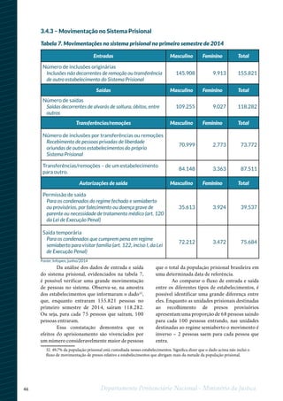 46 Departamento Penitenciário Nacional - Ministério da Justiça
3.4.3 – Movimentação no Sistema Prisional
Da análise dos dados de entrada e saída
do sistema prisional, evidenciados na tabela 7,
é possível verificar uma grande movimentação
de pessoas no sistema. Observa-se, na amostra
dos estabelecimentos que informaram o dado32
,
que, enquanto entraram 155.821 pessoas no
primeiro semestre de 2014, saíram 118.282.
Ou seja, para cada 75 pessoas que saíram, 100
pessoas entraram.
Essa constatação demonstra que os
efeitos do aprisionamento são vivenciados por
um número consideravelmente maior de pessoas
que o total da população prisional brasileira em
uma determinada data de referência.
Ao comparar o fluxo de entrada e saída
entre os diferentes tipos de estabelecimentos, é
possível identificar uma grande diferença entre
eles. Enquanto as unidades prisionais destinadas
ao recolhimento de presos provisórios
apresentam uma proporção de 68 pessoas saindo
para cada 100 pessoas entrando, nas unidades
destinadas ao regime semiaberto o movimento é
inverso – 2 pessoas saem para cada pessoa que
entra.
1
32. 49,7% da população prisional está custodiada nesses estabelecimentos. Significa dizer que o dado acima não inclui o
fluxo de movimentação de presos relativo a estabelecimentos que abrigam mais da metade da população prisional.
Tabela 7. Movimentações no sistema prisional no primeiro semestre de 2014
Entradas Masculino Feminino Total
Número de inclusões originárias
Inclusões não decorrentes de remoção ou transferência
de outro estabelecimento do Sistema Prisional
145.908 9.913 155.821
Saídas Masculino Feminino Total
Número de saídas
Saídas decorrentes de alvarás de soltura, óbitos, entre
outros
109.255 9.027 118.282
Transferências/remoções Masculino Feminino Total
Número de inclusões por transferências ou remoções
Recebimento de pessoas privadas de liberdade
oriundas de outros estabelecimentos do próprio
Sistema Prisional
70.999 2.773 73.772
Transferências/remoções – de um estabelecimento
para outro.
84.148 3.363 87.511
Autorizações de saída Masculino Feminino Total
Permissão de saída
Para os condenados do regime fechado e semiaberto
ou provisórios, por falecimento ou doença grave de
parente ou necessidade de tratamento médico (art. 120
da Lei de Execução Penal)
35.613 3.924 39.537
Saída temporária
Para os condenados que cumprem pena em regime
semiaberto para visitar família (art. 122, inciso I, da Lei
de Execução Penal)
72.212 3.472 75.684
Fonte: Infopen, junho/2014
 