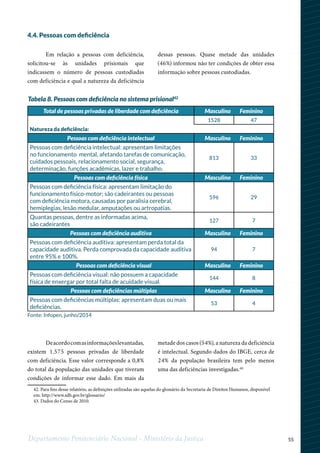 55Departamento Penitenciário Nacional - Ministério da Justiça
4.4. Pessoas com deficiência
Em relação a pessoas com deficiência,
solicitou-se às unidades prisionais que
indicassem o número de pessoas custodiadas
com deficiência e qual a natureza da deficiência
dessas pessoas. Quase metade das unidades
(46%) informou não ter condições de obter essa
informação sobre pessoas custodiadas.
12
42. Para fins desse relatório, as definições utilizadas são aquelas do glossário da Secretaria de Direitos Humanos, disponível
em: http://www.sdh.gov.br/glossario/
43. Dados do Censo de 2010.
Deacordocomasinformaçõeslevantadas,
existem 1.575 pessoas privadas de liberdade
com deficiência. Esse valor corresponde a 0,8%
do total da população das unidades que tiveram
condições de informar esse dado. Em mais da
metade dos casos (54%), a natureza da deficiência
é intelectual. Segundo dados do IBGE, cerca de
24% da população brasileira tem pelo menos
uma das deficiências investigadas.40
Total de pessoas privadas de liberdade com deficiência Masculino Feminino
1528 47
Natureza da deficiência:
Pessoas com deficiência intelectual Masculino Feminino
Pessoas com deficiência intelectual: apresentam limitações
no funcionamento mental, afetando tarefas de comunicação,
cuidados pessoais, relacionamento social, segurança,
determinação, funções acadêmicas, lazer e trabalho.
813 33
Pessoas com deficiência física Masculino Feminino
Pessoas com deficiência física: apresentam limitação do
funcionamento físico-motor; são cadeirantes ou pessoas
com deficiência motora, causadas por paralisia cerebral,
hemiplegias, lesão medular, amputações ou artropatias.
596 29
Quantas pessoas, dentre as informadas acima,
são cadeirantes
127 7
Pessoas com deficiência auditiva Masculino Feminino
Pessoas com deficiência auditiva: apresentam perda total da
capacidade auditiva. Perda comprovada da capacidade auditiva
entre 95% e 100%.
94 7
Pessoas com deficiência visual Masculino Feminino
Pessoas com deficiência visual: não possuem a capacidade
física de enxergar por total falta de acuidade visual.
144 8
Pessoas com deficiências múltiplas Masculino Feminino
Pessoas com deficiências múltiplas: apresentam duas ou mais
deficiências.
53 4
Fonte: Infopen, junho/2014
Tabela 8. Pessoas com deficiência no sistema prisional42
 