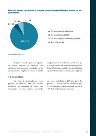 57Departamento Penitenciário Nacional - Ministério da Justiça
A figura 41 mostra qual é a proporção
de pessoas privadas de liberdade com
deficiência física que estão custodiadas em um
estabelecimento adaptado de modo a atender
aos preceitos da acessibilidade. Contata-se que
a grande maioria das pessoas com deficiência
física (87%) está em unidades sem acessibilidade.
Apenas5%encontram-seemunidadesadaptadas.
4.5. Escolaridade
Em relação à escolaridade das pessoas
privadas de liberdade, 48% das unidades
afirmaram ter condições de obter essas
informações em seus registros para todas
as pessoas custodiadas e 20% para parte das
pessoas. A escolaridade foi informada para
241.318 pessoas, o que corresponde a cerca de
40% do total da população prisional.
Figura 41. Pessoas com deficiência física por situação de acessibilidade da unidade em que
se encontram
Fonte: Infopen, junho/2014
Em unidades não adaptadas
Em unidades adaptadas
Em unidades parcialmente adaptadas
Sem informação
543 - 87%
34 - 5%
36 - 6% 12 - 2%
 