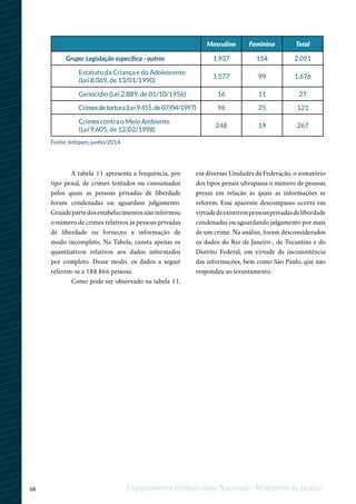 68 Departamento Penitenciário Nacional - Ministério da Justiça
A tabela 11 apresenta a frequência, por
tipo penal, de crimes tentados ou consumados
pelos quais as pessoas privadas de liberdade
foram condenadas ou aguardam julgamento.
Grandepartedosestabelecimentosnãoinformou
o número de crimes relativos às pessoas privadas
de liberdade ou forneceu a informação de
modo incompleto. Na Tabela, consta apenas os
quantitativos relativos aos dados informados
por completo. Desse modo, os dados a seguir
referem-se a 188.866 pessoas.
Como pode ser observado na tabela 11,
em diversas Unidades da Federação, o somatório
dos tipos penais ultrapassa o número de pessoas
presas em relação às quais as informações se
referem. Esse aparente descompasso ocorre em
virtudedeexistirempessoasprivadasdeliberdade
condenadas ou aguardando julgamento por mais
de um crime. Na análise, foram desconsiderados
os dados do Rio de Janeiro , de Tocantins e do
Distrito Federal, em virtude da inconsistência
das informações, bem como São Paulo, que não
respondeu ao levantamento.
Masculino Feminino Total
Grupo: Legislação específica - outros 1.937 154 2.091
Estatuto da Criança e do Adolescente
(Lei 8.069, de 13/01/1990)
1.577 99 1.676
Genocídio (Lei 2.889, de 01/10/1956) 16 11 27
Crimesdetortura(Lei9.455,de07/04/1997) 96 25 121
Crimes contra o Meio Ambiente
(Lei 9.605, de 12/02/1998)
248 19 267
Fonte: Infopen, junho/2014
 
