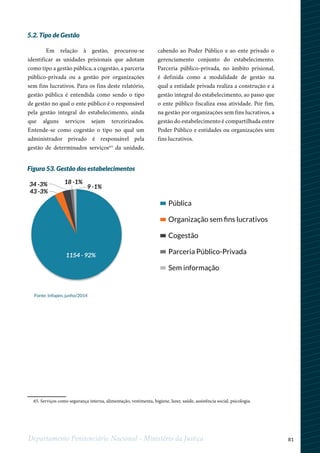 81Departamento Penitenciário Nacional - Ministério da Justiça
1
65. Serviços como segurança interna, alimentação, vestimenta, higiene, lazer, saúde, assistência social, psicologia.
5.2. Tipo de Gestão
Em relação à gestão, procurou-se
identificar as unidades prisionais que adotam
como tipo a gestão pública, a cogestão, a parceria
público-privada ou a gestão por organizações
sem fins lucrativos. Para os fins deste relatório,
gestão pública é entendida como sendo o tipo
de gestão no qual o ente público é o responsável
pela gestão integral do estabelecimento, ainda
que alguns serviços sejam terceirizados.
Entende-se como cogestão o tipo no qual um
administrador privado é responsável pela
gestão de determinados serviços65
da unidade,
cabendo ao Poder Público e ao ente privado o
gerenciamento conjunto do estabelecimento.
Parceria público-privada, no âmbito prisional,
é definida como a modalidade de gestão na
qual a entidade privada realiza a construção e a
gestão integral do estabelecimento, ao passo que
o ente público fiscaliza essa atividade. Por fim,
na gestão por organizações sem fins lucrativos, a
gestão do estabelecimento é compartilhada entre
Poder Público e entidades ou organizações sem
fins lucrativos.
Figura 53. Gestão dos estabelecimentos
34 -3%
43 -3%
18 -1%
9 -1%
Pública
Organização sem ﬁns lucrativos
Cogestão
Parceria Público-Privada
Sem informação
1154 - 92%
Fonte: Infopen, junho/2014
 