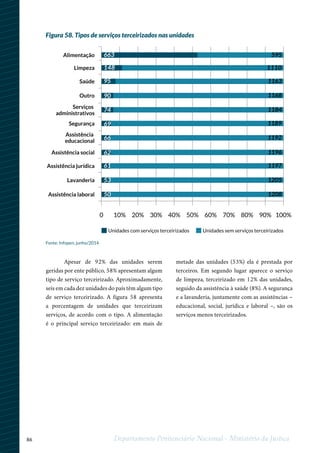 86 Departamento Penitenciário Nacional - Ministério da Justiça
Figura 58. Tipos de serviços terceirizados nas unidades
Apesar de 92% das unidades serem
geridas por ente público, 58% apresentam algum
tipo de serviço terceirizado. Aproximadamente,
seis em cada dez unidades do país têm algum tipo
de serviço terceirizado. A figura 58 apresenta
a porcentagem de unidades que terceirizam
serviços, de acordo com o tipo. A alimentação
é o principal serviço terceirizado: em mais de
metade das unidades (53%) ela é prestada por
terceiros. Em segundo lugar aparece o serviço
de limpeza, terceirizado em 12% das unidades,
seguido da assistência à saúde (8%). A segurança
e a lavanderia, juntamente com as assistências –
educacional, social, jurídica e laboral –, são os
serviços menos terceirizados.
0
Alimentação
Limpeza
Saúde
Outro
Serviços
administrativos
Segurança
Assistência
educacional
Assistência social
Assistência jurídica
Assistência laboral
Lavanderia
10% 20% 30% 40% 50% 70% 80% 90% 100%60%
663
148
95
90
74
69
66
62
61
53
50
595
1110
1163
1168
1184
1189
1192
1197
1196
1205
1208
Unidades com serviços terceirizados Unidades sem serviços terceirizados
Fonte: Infopen, junho/2014
 