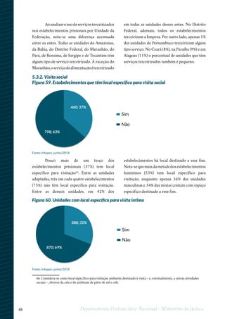 88 Departamento Penitenciário Nacional - Ministério da Justiça
5.3.2. Visita social
Figura 59. Estabelecimentos que têm local específico para visita social
Pouco mais de um terço dos
estabelecimentos prisionais (37%) tem local
específico para visitação66
. Entre as unidades
adaptadas, três em cada quatro estabelecimentos
(75%) não têm local específico para visitação.
Entre as demais unidades, em 42% dos
estabelecimentos há local destinado a esse fim.
Nota-sequemaisdametadedosestabelecimentos
femininos (53%) tem local específico para
visitação, enquanto apenas 36% das unidades
masculinas e 34% das mistas contam com espaço
específico destinado a esse fim.
1
66. Considera-se como local específico para visitação ambiente destinado à visita – e, eventualmente, a outras atividades
sociais –, diverso da cela e do ambiente de pátio de sol e cela.
Figura 60. Unidades com local específico para visita íntima
Sim
Não
798; 63%
460; 37%
Sim
Não
388; 31%
870; 69%
Aoanalisarousodeserviçosterceirizados
nos estabelecimentos prisionais por Unidade da
Federação, nota-se uma diferença acentuada
entre os entes. Todas as unidades do Amazonas,
da Bahia, do Distrito Federal, do Maranhão, do
Pará, de Roraima, de Sergipe e de Tocantins têm
algum tipo de serviço terceirizado. À exceção do
Maranhão,oserviçodealimentaçãoéterceirizado
em todas as unidades desses entes. No Distrito
Federal, ademais, todos os estabelecimentos
terceirizam a limpeza. Por outro lado, apenas 1%
das unidades de Pernambuco terceirizam algum
tipo serviço. No Ceará (8%), na Paraíba (9%) e em
Alagoas (11%) o percentual de unidades que têm
serviços terceirizados também é pequeno.
Fonte: Infopen, junho/2014
Fonte: Infopen, junho/2014
 