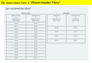 1a. Batam-Spore Ferry  “Wave-master Ferry”
 