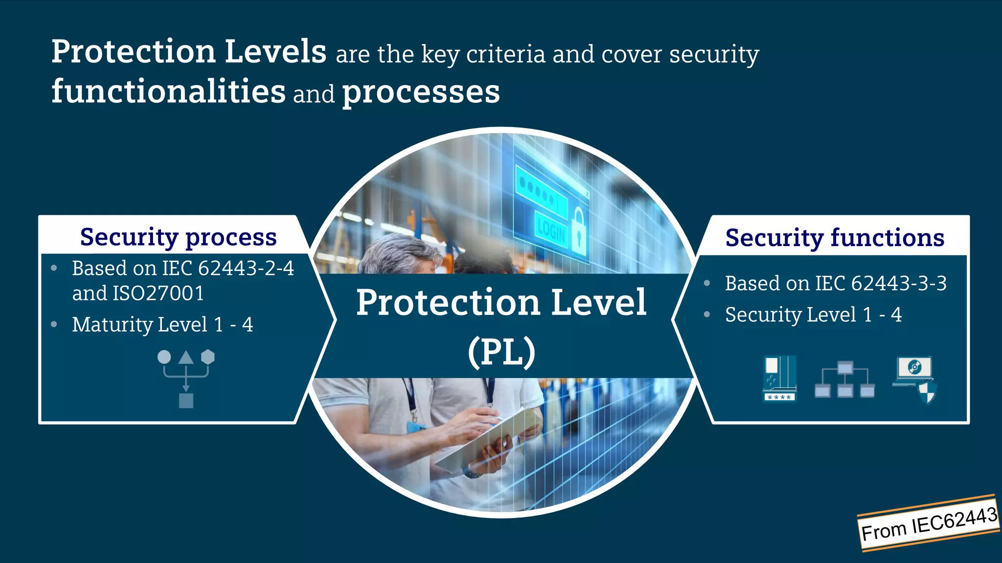 Industrial_Cyber_Security | PDF