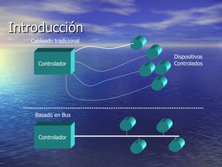 Introducción
Cableado tradicional

Controlador

Basado en Bus

Controlador

Dispositivos
Controlados

 