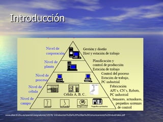 Introducción

www.disa.bi.ehu.es/spanish/asignaturas/10578/ Introduccion%20a%20%20las%20Comunicaciones%20Industriales.pdf

 