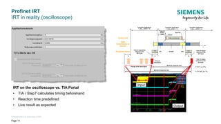 Unrestricted © Siemens 2020
Profinet IRT
IRT in reality (oscilloscope)
Page 14
IRT on the oscilloscope vs. TIA Portal
• TIA / Step7 calculates timing beforehand
• Reaction time predefined
• Live result as expected
Data processing
Data In
Data Out
IRT RT/NRT NRT
t
Controller Application
T_DCn (CACF = 1)
Controller Application
T_DCn+1 (CACF = 1)
Controller Application
T_DCn-1 (CACF = 1)
T0
TI
Time of
acquisition
Time of output
(response to the
process)
Minimum response time
Maximum response time
Change of the input signal
Time of acquisition
referring to the
IRT-cycle
Time of output
referring to the
IRT-cycle
= TI + T_DC + T0
= TI + 2xT_DC + T0
Time IO
Output
Valid
TI
Data
transmission on
the bus
Peripheral device
Data
processing
Data
processing
Control unit
Input
Output
 
