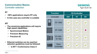 Unrestricted © Siemens 2020
Open
Controller
S7-1200
Page 5
Function
S7-1500
IO-Controller
RT IRT
Controller
S7-300 /
S7-400
Communication Basics
Controller selection
RT
• ~80% applications require RT only
• In this case any controller is suitable
IRT
• The remaining applications will require
high speed capabilities
• Synchronised Motion
• Precision Measuring
• Precision IO
• Ethernet switches can be used but
selection guidelines must be followed
• ie IRT = Conformance Class C
NRT
 