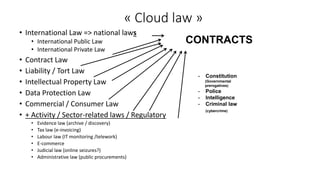 Business Club Legal : Comment gérer les licences et la propriété intellectuelle de vos développements IT ?
