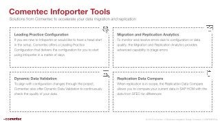Comentec SAP Infoporter Webcast - What is SAP Infoporter