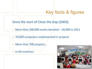 Key facts & figures

Since the start of Close the Gap (2003):

– More than 200,000 assets donated – 50,000 in 2011

– 70,000 computers implemented in projects

– More than 700 projects...

– in 40 countries
 