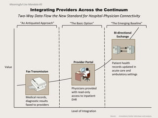 Meaningful Use Mandate #3

              Integrating Providers Across the Continuum
         Two-Way Data Flow the New Sta...