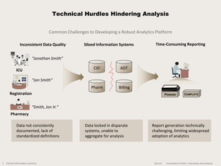 Technical Hurdles Hindering Analysis


                                     Common Challenges to Developing a Robust Analy...