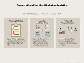 Organizational Hurdles Hindering Analytics


                            Common Challenges to Staffing the Analytics Effor...