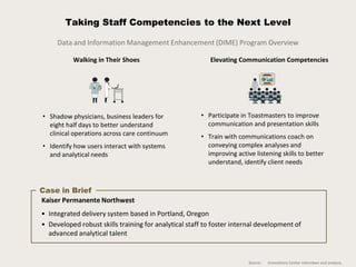 Taking Staff Competencies to the Next Level

     Data and Information Management Enhancement (DIME) Program Overview

   ...