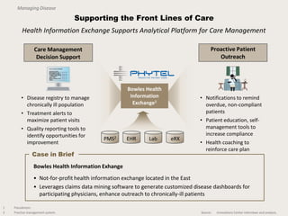Managing Disease

                                  Supporting the Front Lines of Care
         Health Information Exchang...