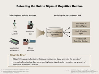 Detecting the Subtle Signs of Cognitive Decline


               Collecting Data on Daily Routines                     Ana...