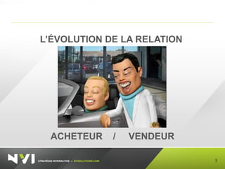 STRATÉGIE INTERACTIVE – NVISOLUTIONS.COM 3
L’ÉVOLUTION DE LA RELATION
ACHETEUR / VENDEUR
 