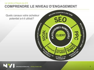 STRATÉGIE INTERACTIVE – NVISOLUTIONS.COM
COMPRENDRE LE NIVEAU D’ENGAGEMENT
9
La vente à l’heure du 2.0
Quels canaux votre acheteur
potentiel a-t-il utilisé?
 