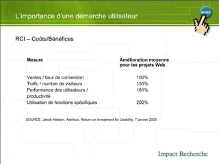 L’importance d’une démarche utilisateur RCI – Coûts/Bénéfices Mesure   Amélioration moyenne   pour les projets Web Ventes / taux de conversion  100% Trafic / nombre de visiteurs 150% Performance des utilisateurs / 161% productivité Utilisation de fonctions spécifiques  202% SOURCE: Jakob Nielsen, Alertbox, Return on Investment for Usability, 7 janvier 2003 