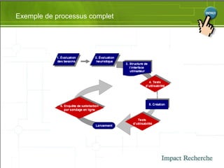 Exemple de processus complet 