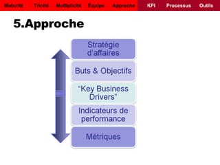 5.Approche Maturité Trinité Multiplicité Équipe Approche KPI Processus Outils 
