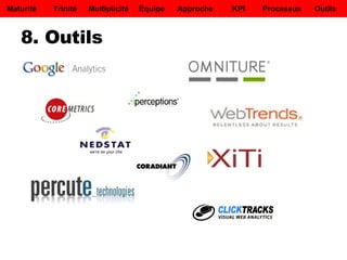 8. Outils Maturité Trinité Multiplicité Équipe Approche KPI Processus Outils 
