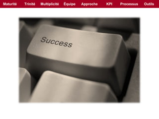 Maturité Trinité Multiplicité Équipe Approche KPI Processus Outils 