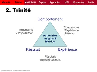 2. Trinité Actionable Insights & Metrics Comportement Expérience Résultat Résultats gagnant-gagnant Comprendre l’ Exp érience  utilisateur Influencer le  Comportement Avec permission de Avinash Kaushik, kaushik.net Maturité Trinité Multiplicité Équipe Approche KPI Processus Outils 