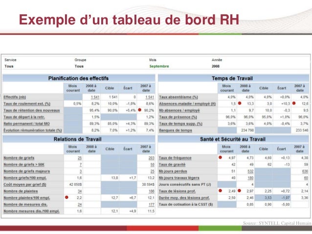 Directe Camion Promotion-Achetez des Directe Camion