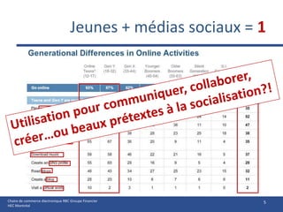 Jeunes + médias sociaux = 1




Chaire de commerce électronique RBC Groupe Financier          5
HEC Montréal
 