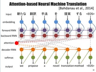 新たな 翻訳 手法 を 提案 する
embedding
forward RNN
backward RNN
we propose a novel translationmethod
attention
decoder RNN
softmax
input
output
<EOS>
<EOS>
Attention-based Neural Machine Translation
16
[Bahdanau et al., 2014]
 
