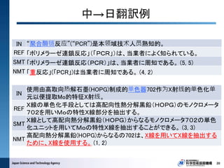 中→日翻訳例
20
IN
使用由高取向热解石墨(HOPG)制成的单色器702作为X射线的单色化单
元以便提取Mo的特征X射线。
REF
Ｘ線の単色化手段としては高配向性熱分解黒鉛（ＨＯＰＧ）のモノクロメータ
７０２を用いＭｏの特性Ｘ線部分を抽出する。
SMT
Ｘ線として高配向熱分解黒鉛（ＨＯＰＧ）からなるモノクロメータ７０２の単色
化ユニットを用いてＭｏの特性Ｘ線を抽出することができる。 (3, 3)
NMT
高配向熱分解黒鉛(HOPG)からなるの702は、X線を用いてX線を抽出する
ために、X線を使用する。 (1, 2)
IN “聚合酶链反应”(“PCR”)是本领域技术人员熟知的。
REF 「ポリメラーゼ連鎖反応」（「ＰＣＲ」）は、当業者によく知られている。
SMT 「ポリメラーゼ連鎖反応（ＰＣＲ）」は、当業者に周知である。 (5, 5)
NMT 「重反応」(「PCR」)は当業者に周知である。 (4, 2)
 