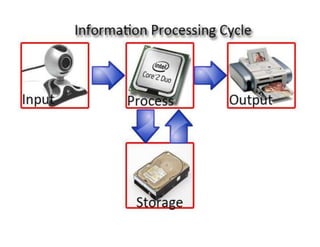 Info processcycle