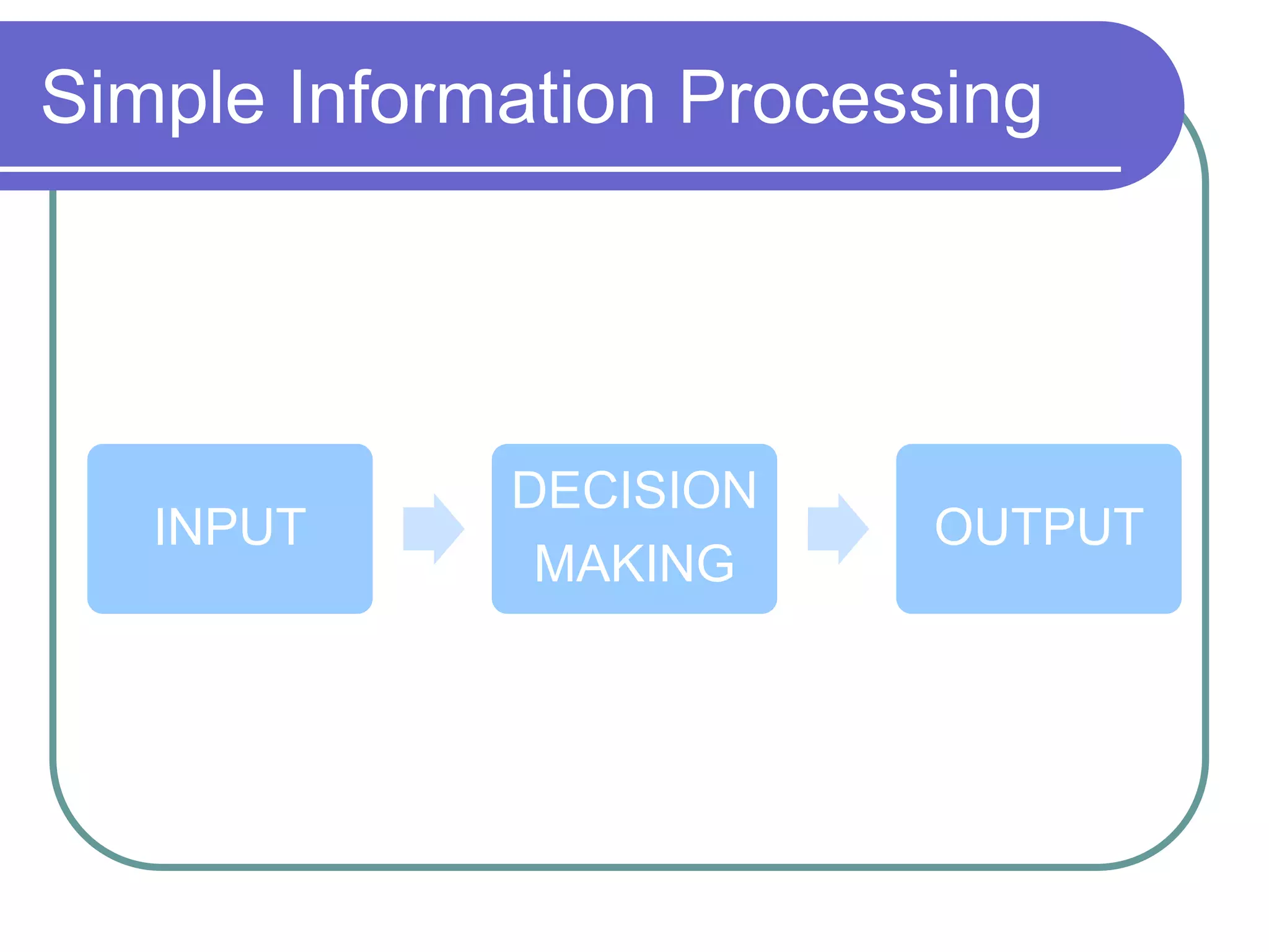 Simple Information Processing
INPUT
DECISION
MAKING
OUTPUT
 